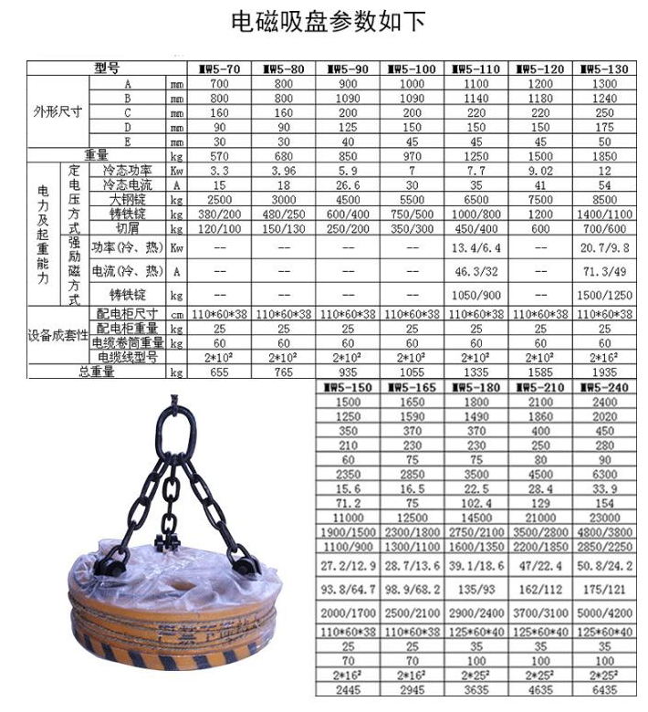 廢鋼電磁吸盤主要技術(shù)參數(shù)表