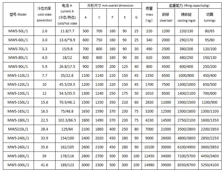 叉車(chē)電磁吸盤(pán)技術(shù)參數(shù)表