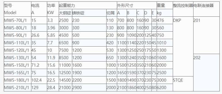 起重強(qiáng)磁電磁吸盤技術(shù)參數(shù)表